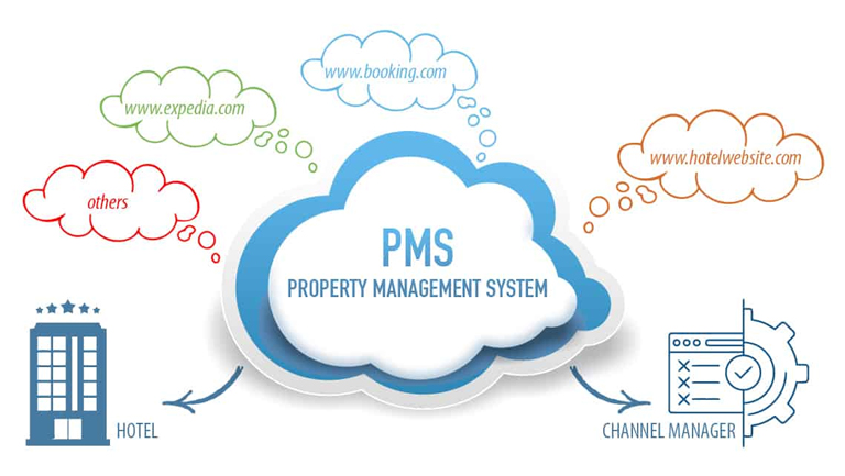 PMS là gì? Những thông tin cơ bản cần biết về hệ thống PMS trong khách sạn