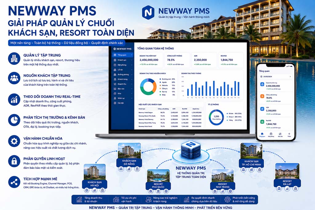 Phần mềm quản lý chuỗi khách sạn, resort: Giải pháp quản trị tập trung hiệu quả