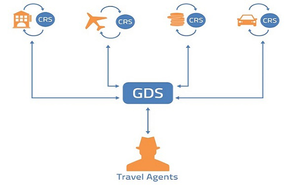 GDS là gì? Tất tần tật những điều cần biết về GDS trong khách sạn